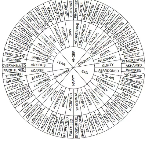 Таблица эмоций на английском языке